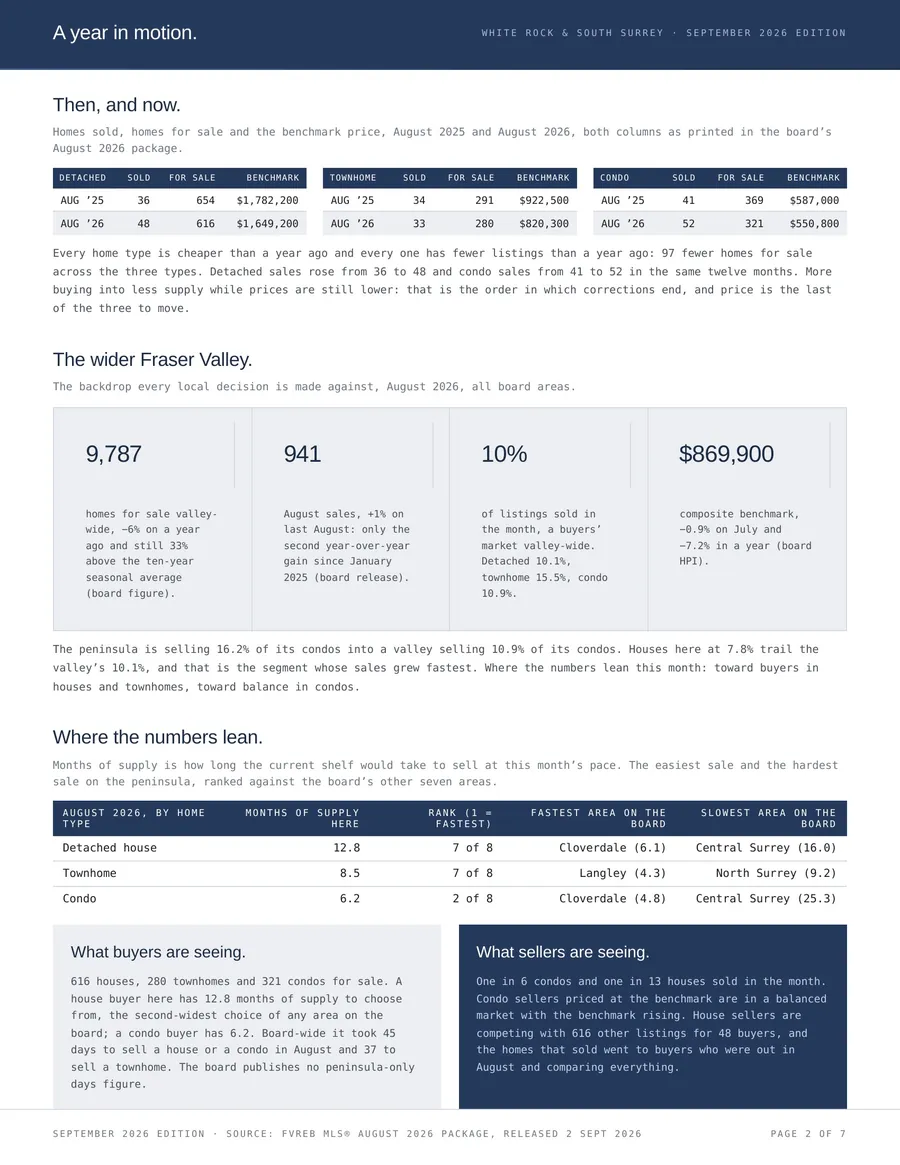 Report page 2