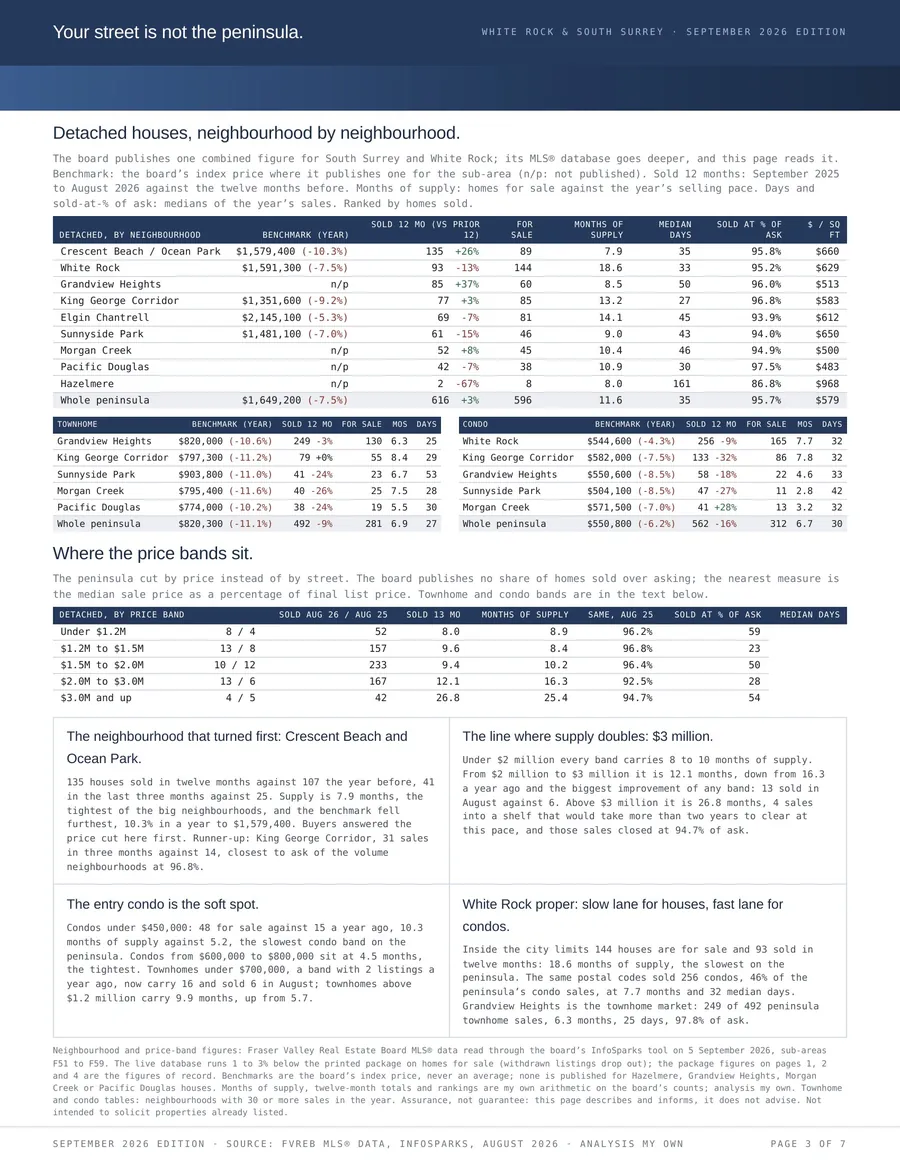Report page 3