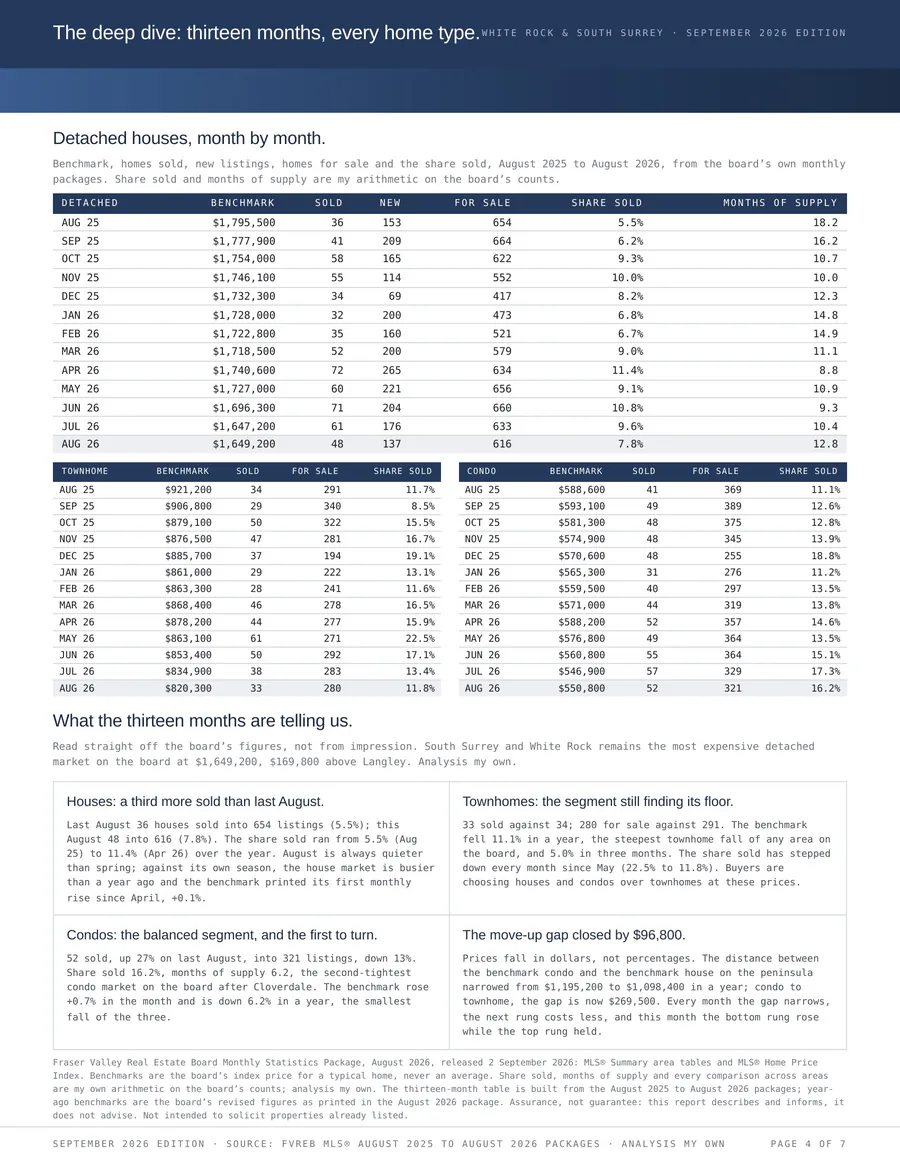 Report page 4