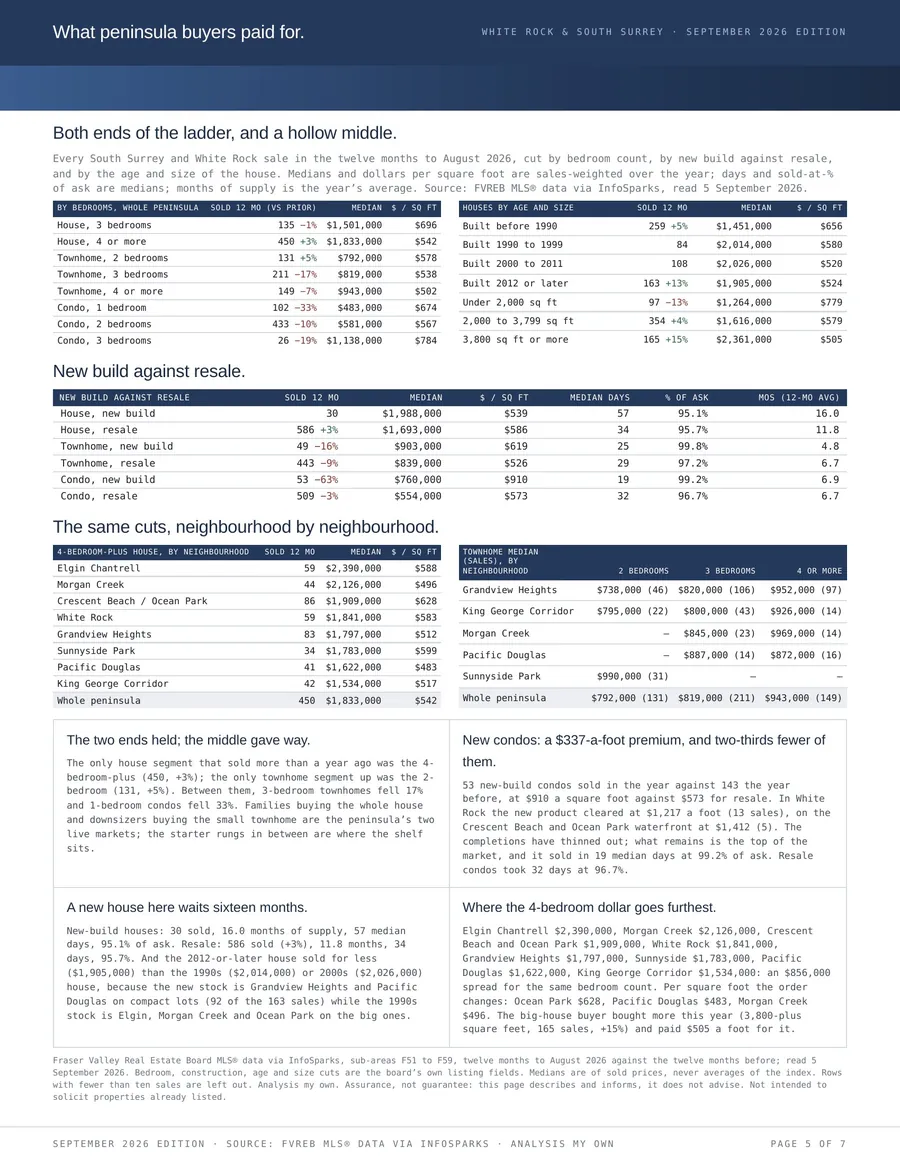 Report page 5