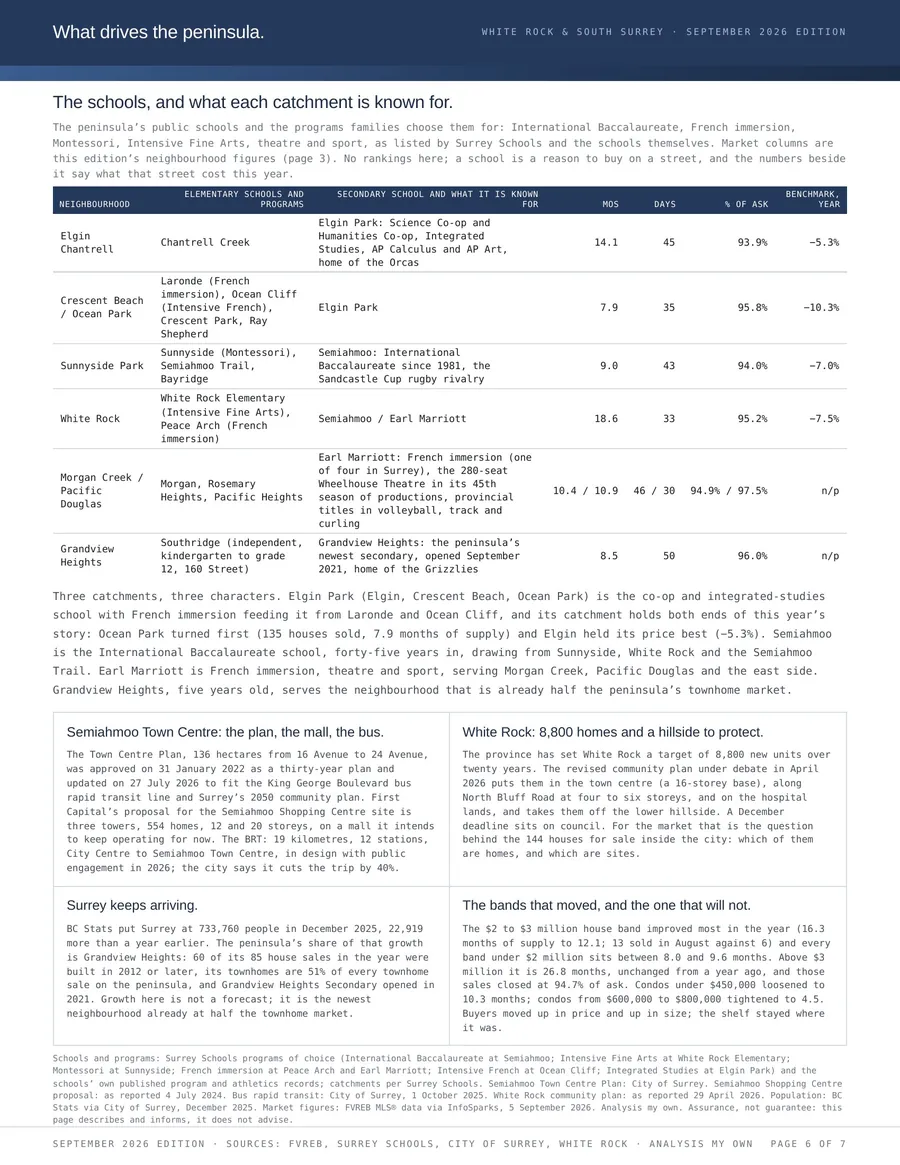 Report page 6